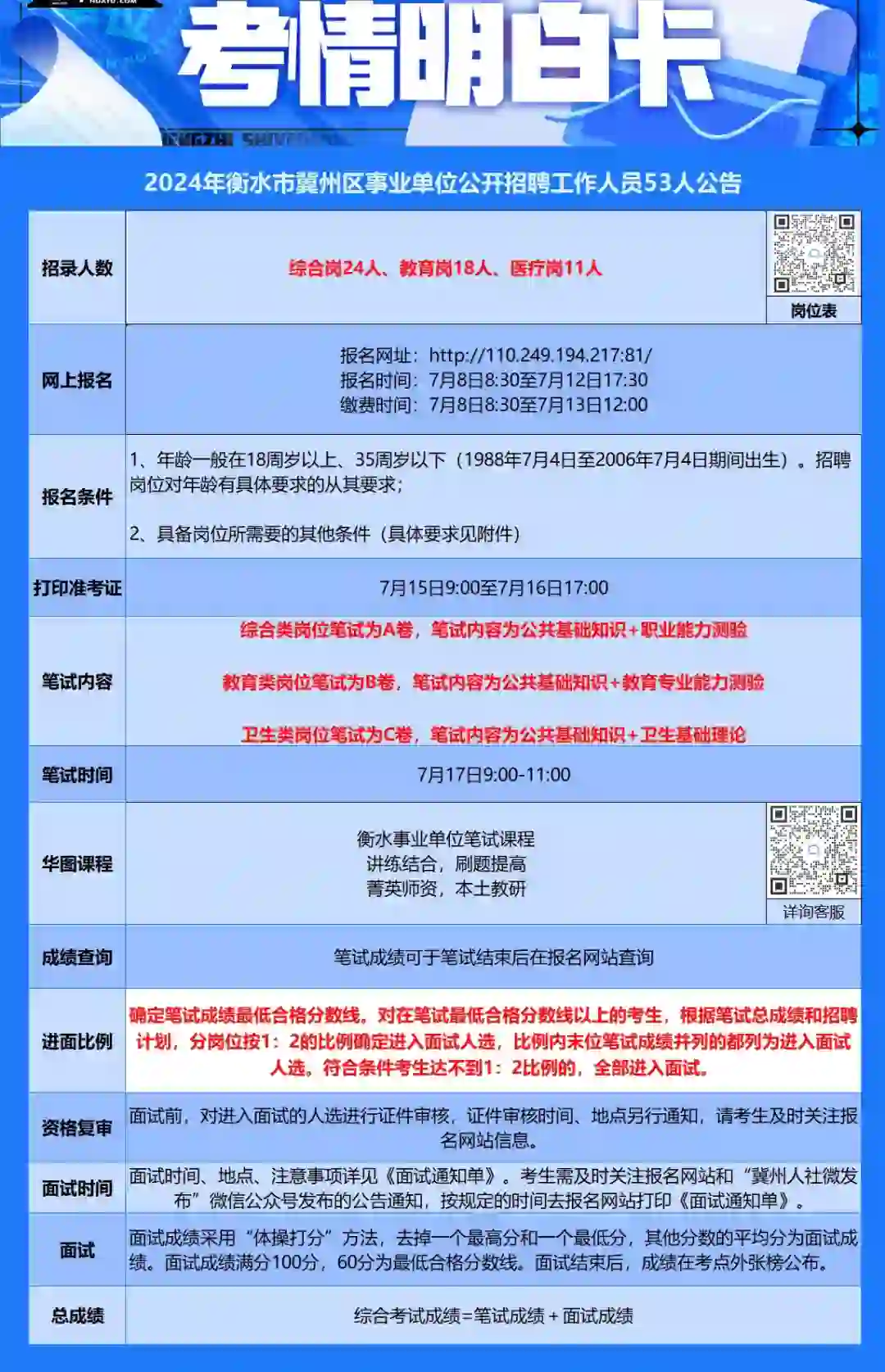 2024冀州事业单位招聘公告已出！