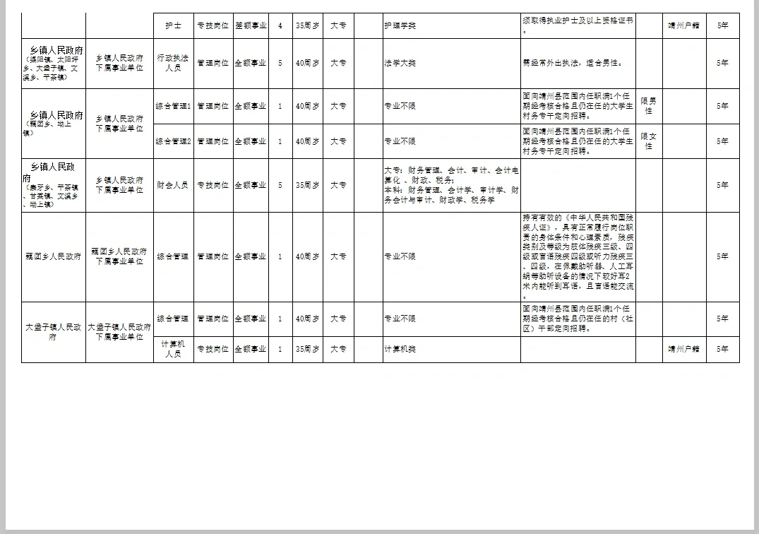 靖州招聘又双叒叕来啦！招78人