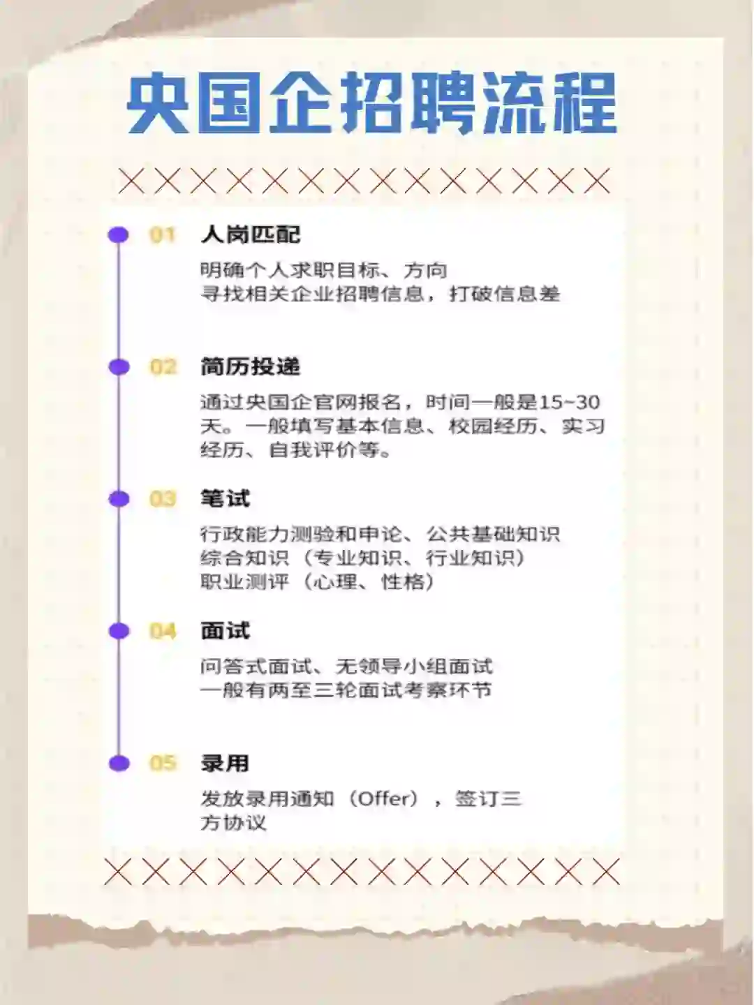 央国企上岸最强攻略~~招聘流程！