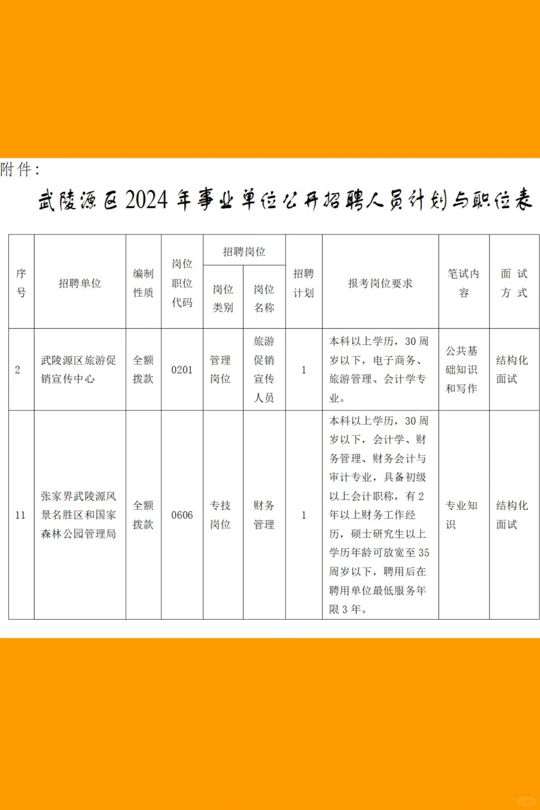 2024年张家界武陵区事业单位招聘～会计2人