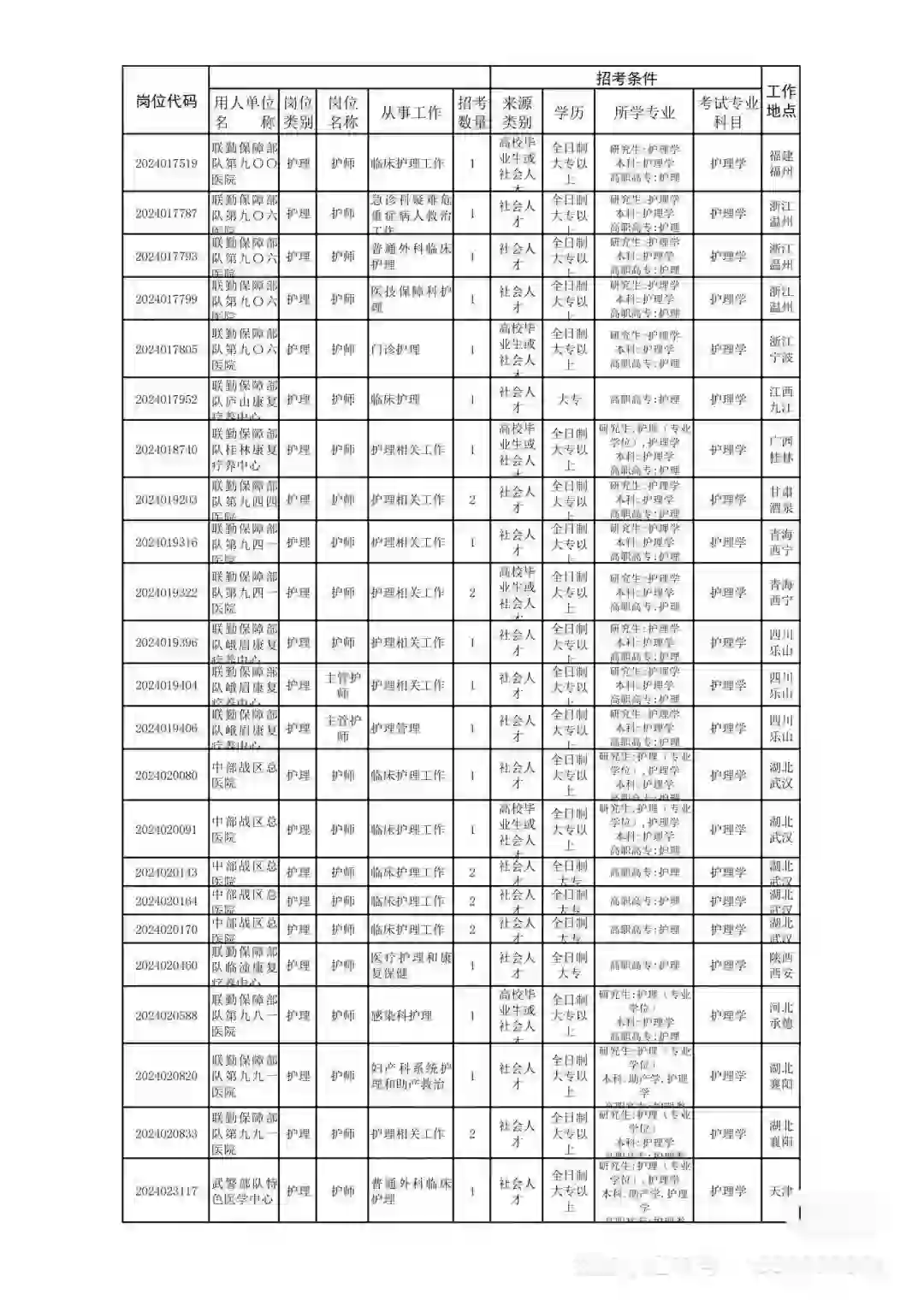大专招聘开始啦～～～您准备好了吗？