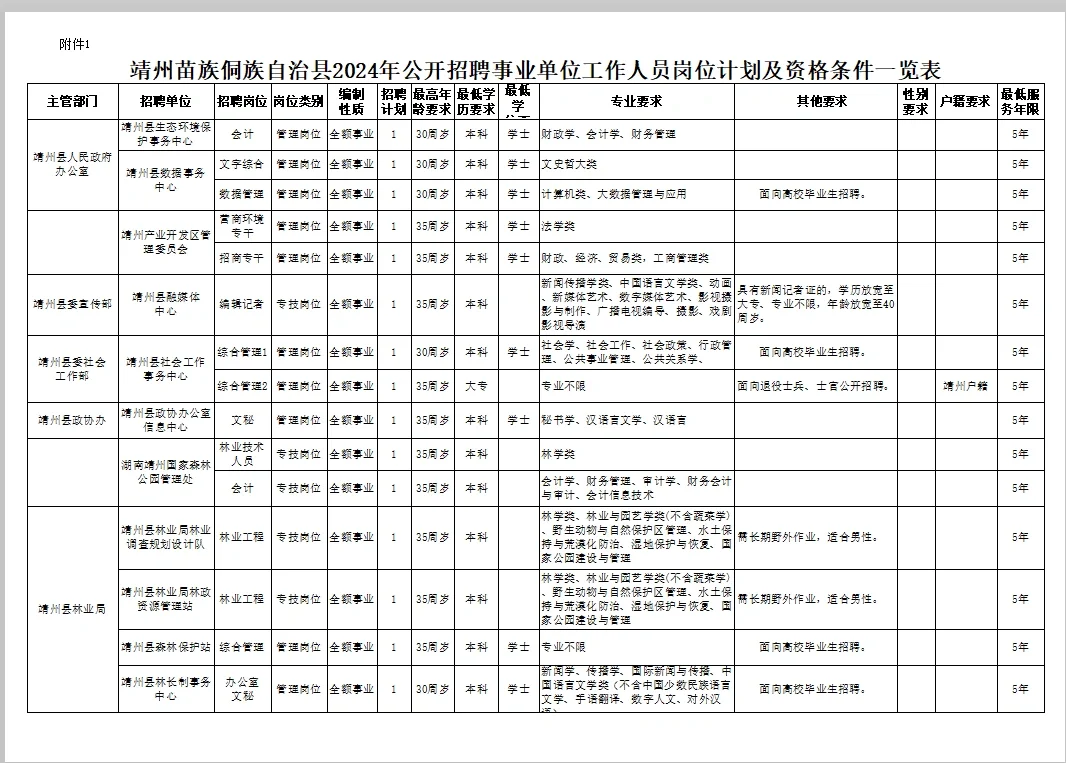 靖州招聘又双叒叕来啦！招78人