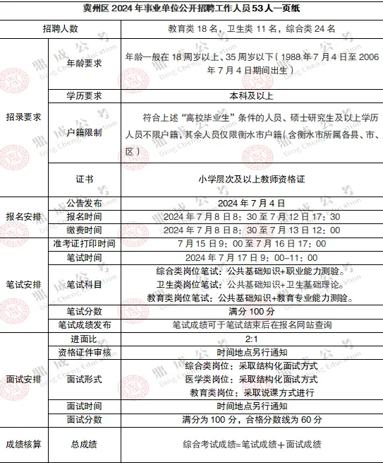 冀州事业单位招聘53人！