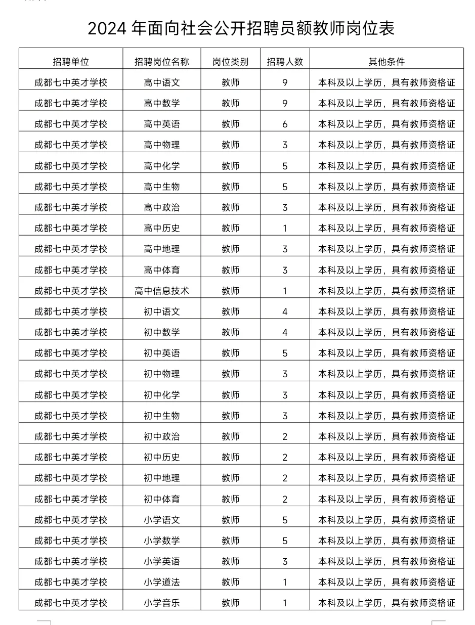 2024成都市成华区员额教师招聘992人