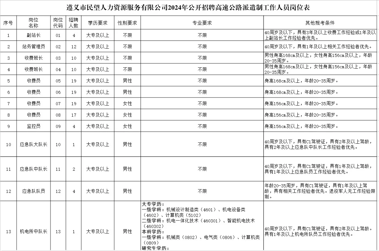 正在报名！遵义招聘高速公路人员136人