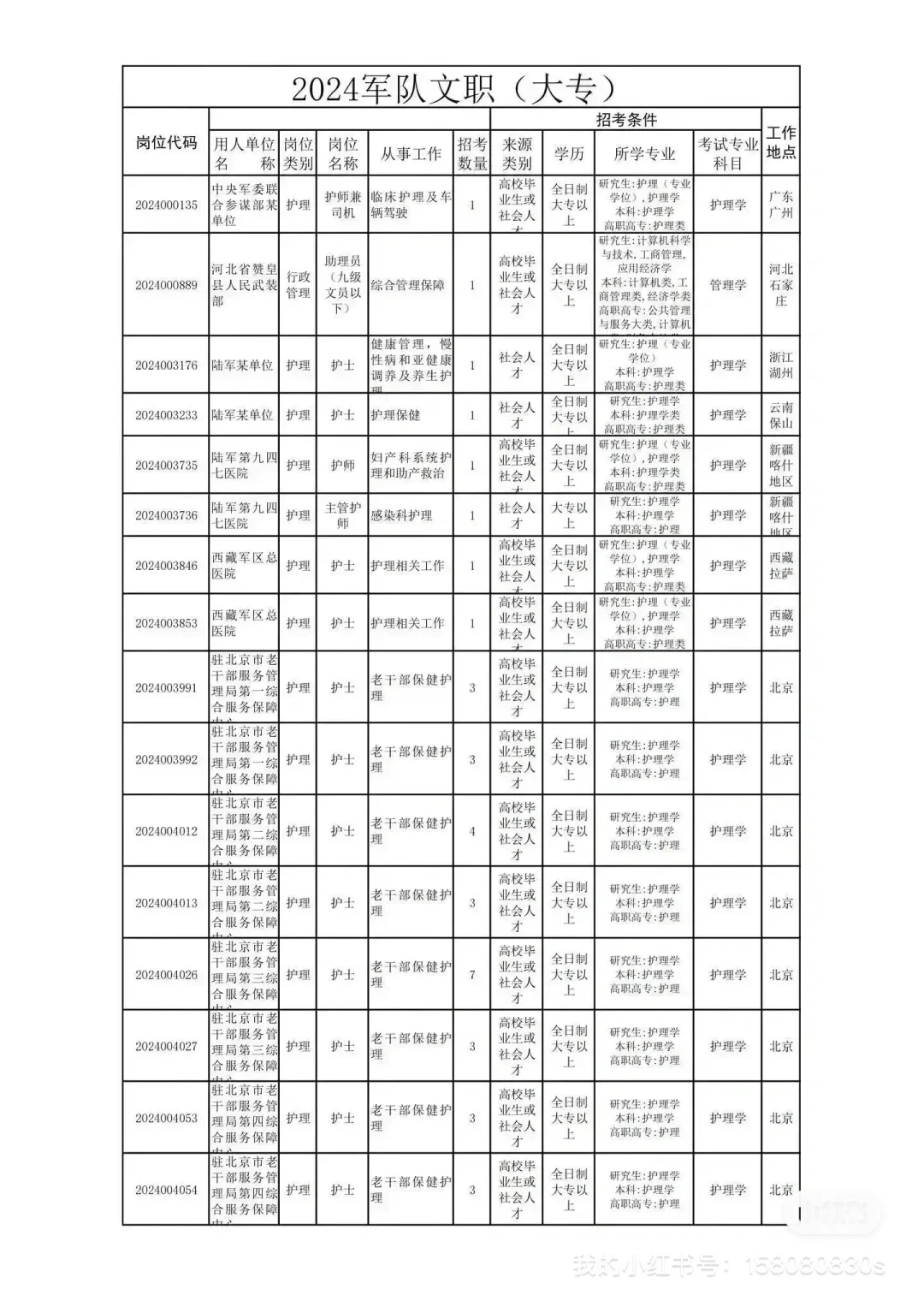 大专招聘开始啦～～～您准备好了吗？