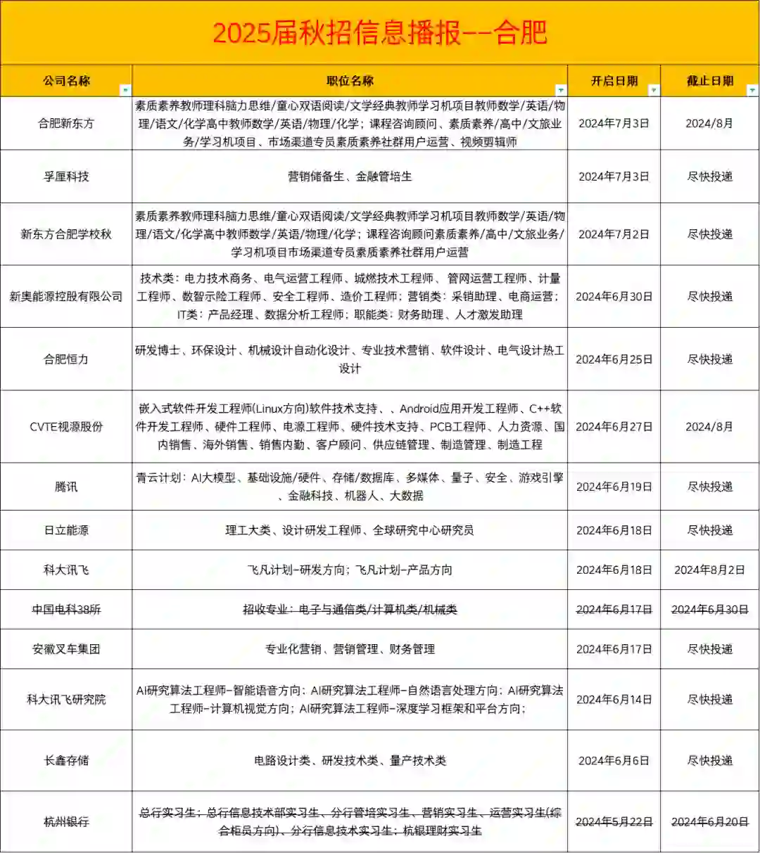 合肥校招岗位|这些公司2025届秋招刚刚开启