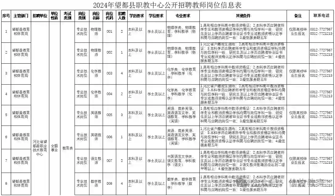 2024年望都县职教中心公开招聘教师公告