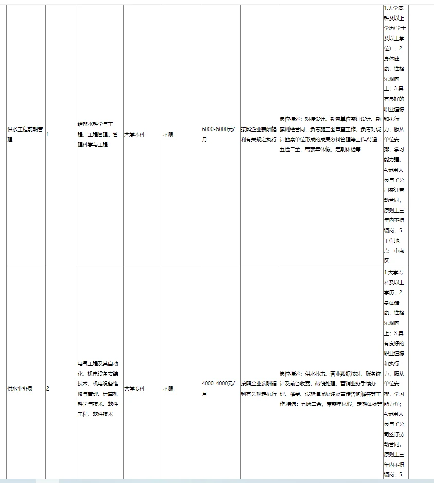 国企|青岛水务集团技术技能人员招聘