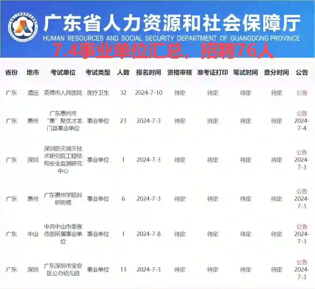 7.4事业单位汇总，招聘76人！