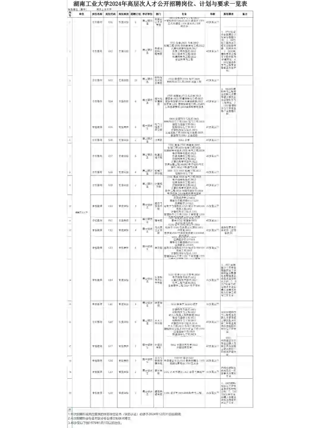 24株洲市湖南工业大学高层次人才公开招聘