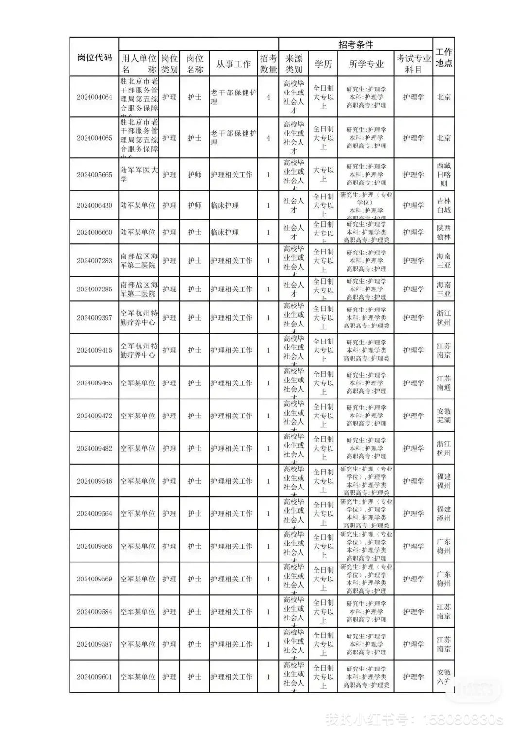 大专招聘开始啦～～～您准备好了吗？