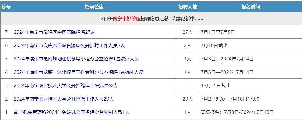 【教师招聘】钟山县中小学教师公开招聘350人