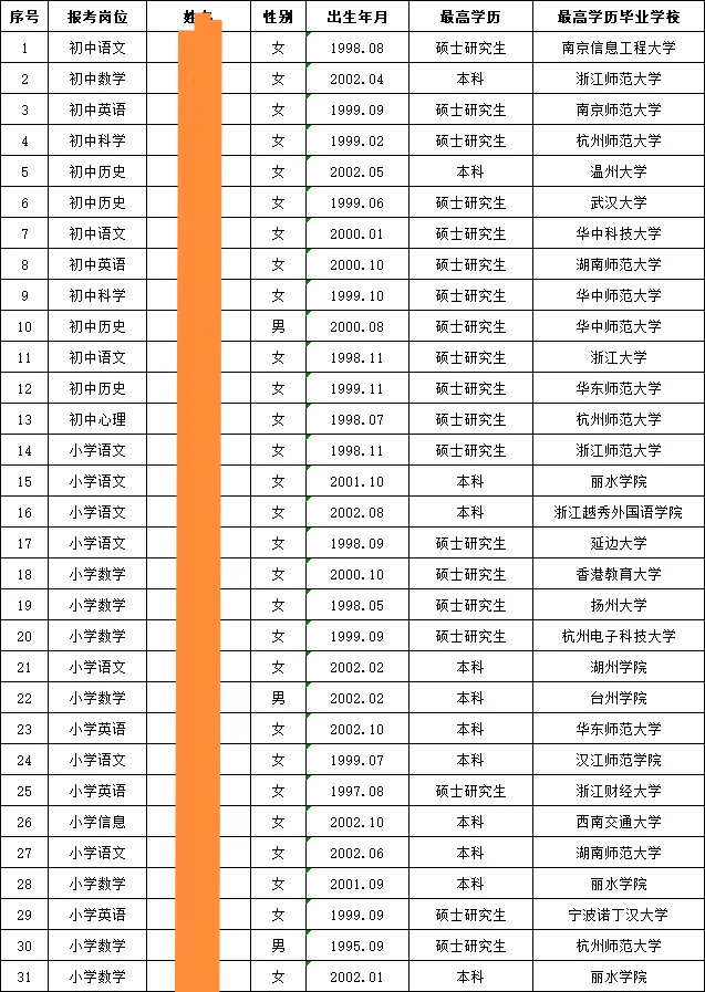 杭州钱塘提前批教师招聘拟录用名单
