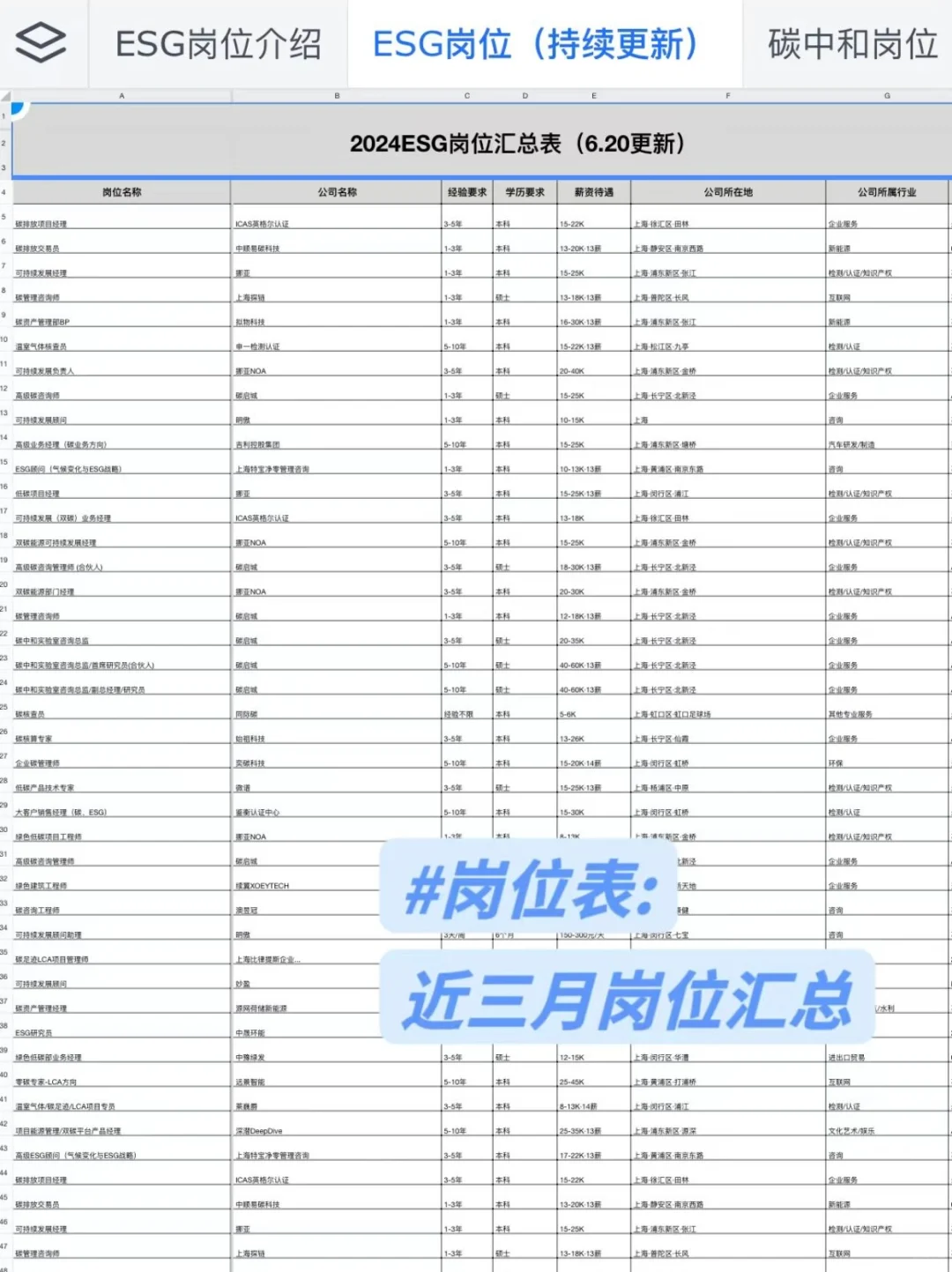 👋跑多了ESG才岗位发现❗