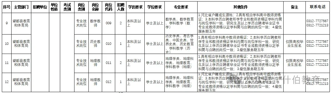 2024年望都县职教中心公开招聘教师公告
