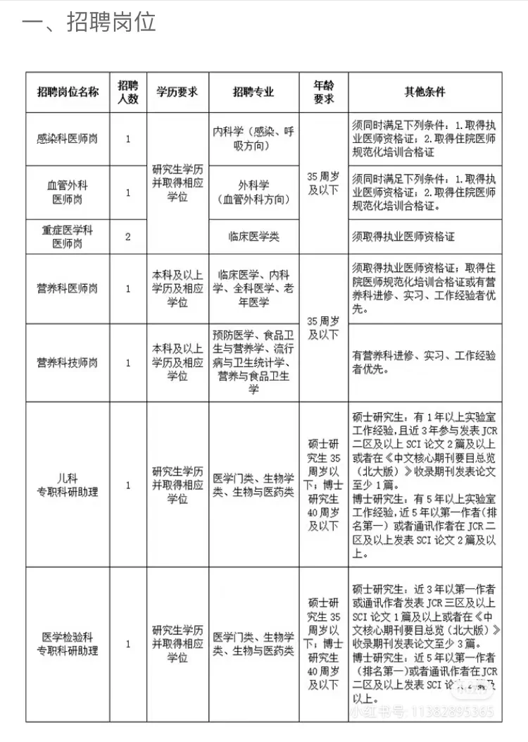 2024年重庆江津医院招聘8人
