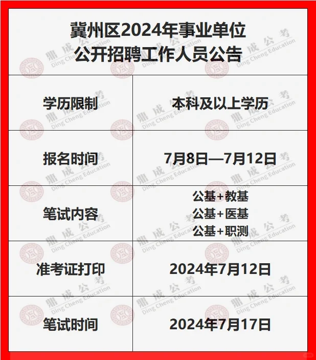 冀州事业单位招聘53人！
