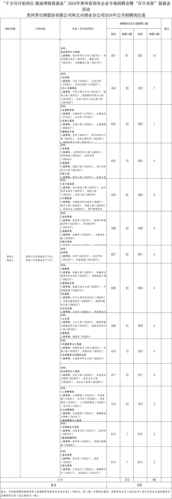 贵州茅台酒股份有限公司和义兴酒业分公司