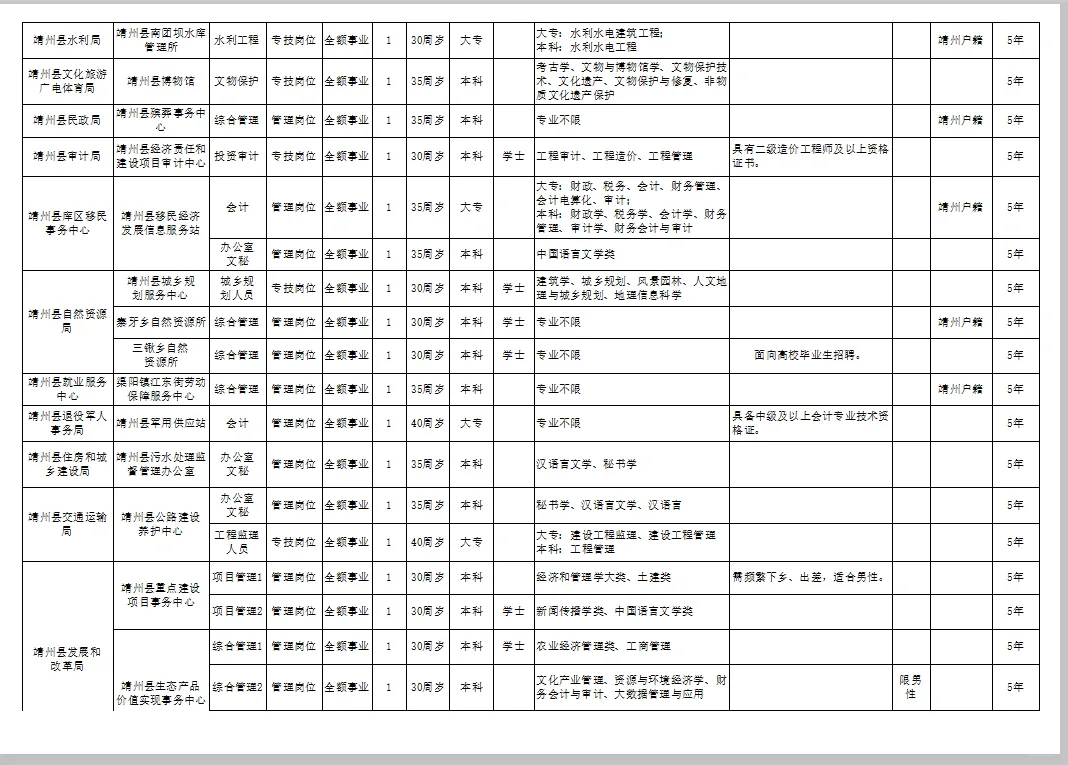 靖州招聘又双叒叕来啦！招78人