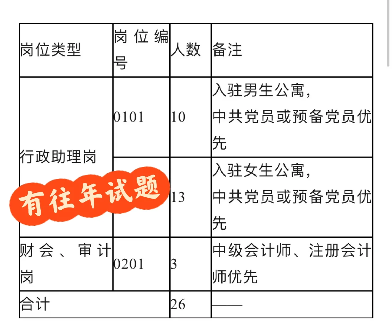 河南经贸职业学院2024年招聘工作人员（人事