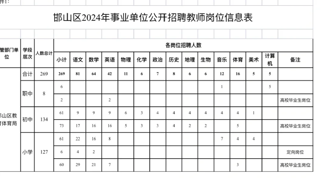好家伙❗️第11个公告❗️邯山区教师269人..