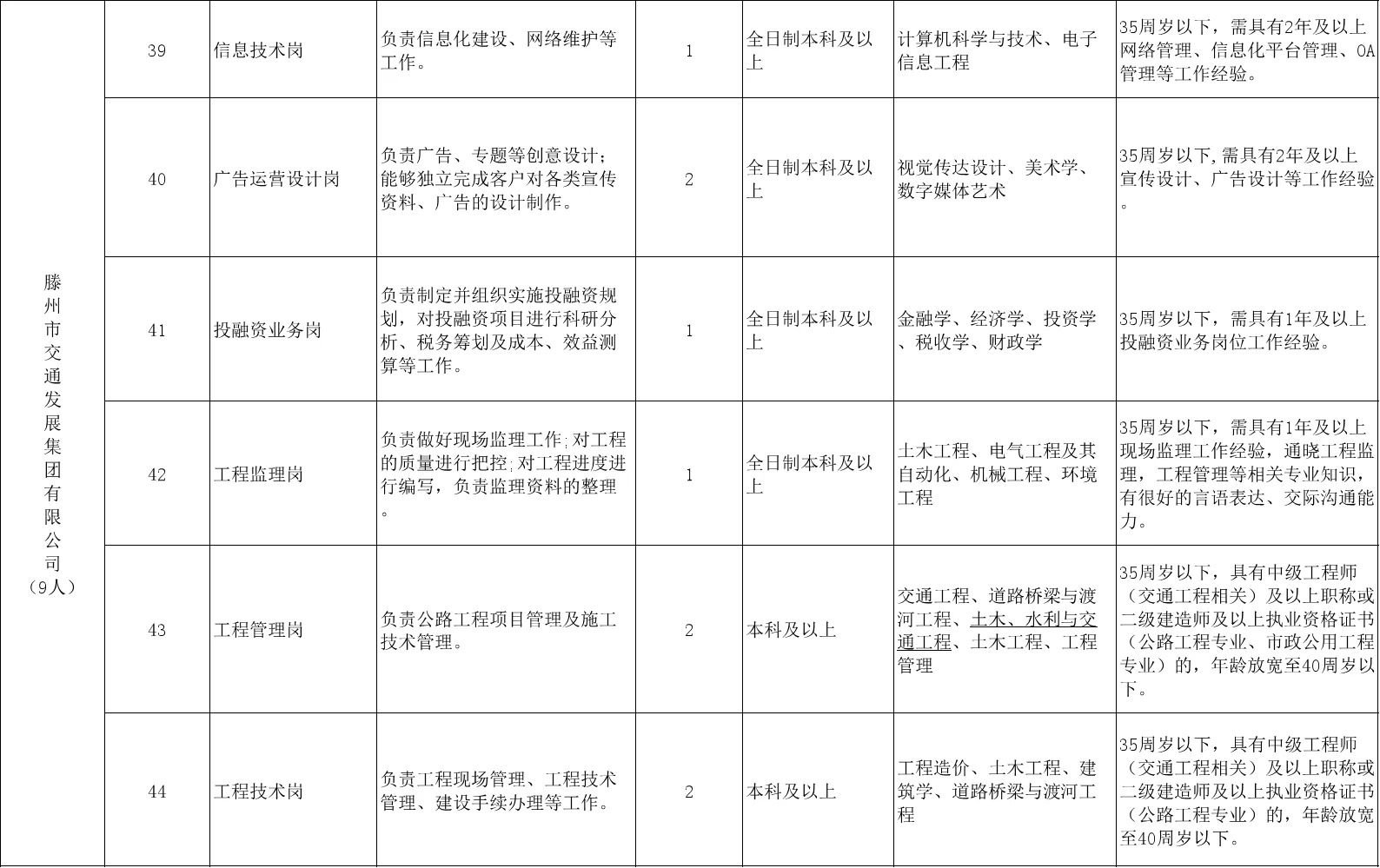 枣庄滕州市第三批次国企招聘120人