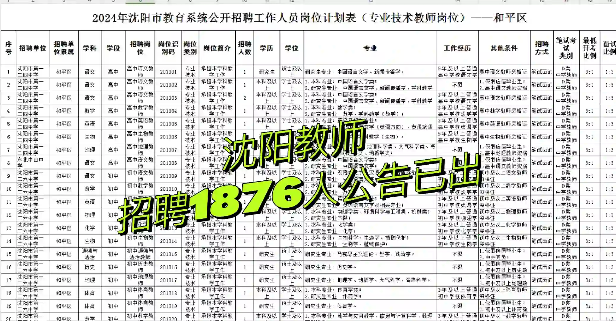 沈阳教师招聘公告已出