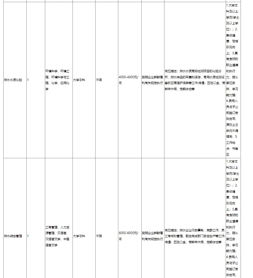 国企|青岛水务集团技术技能人员招聘
