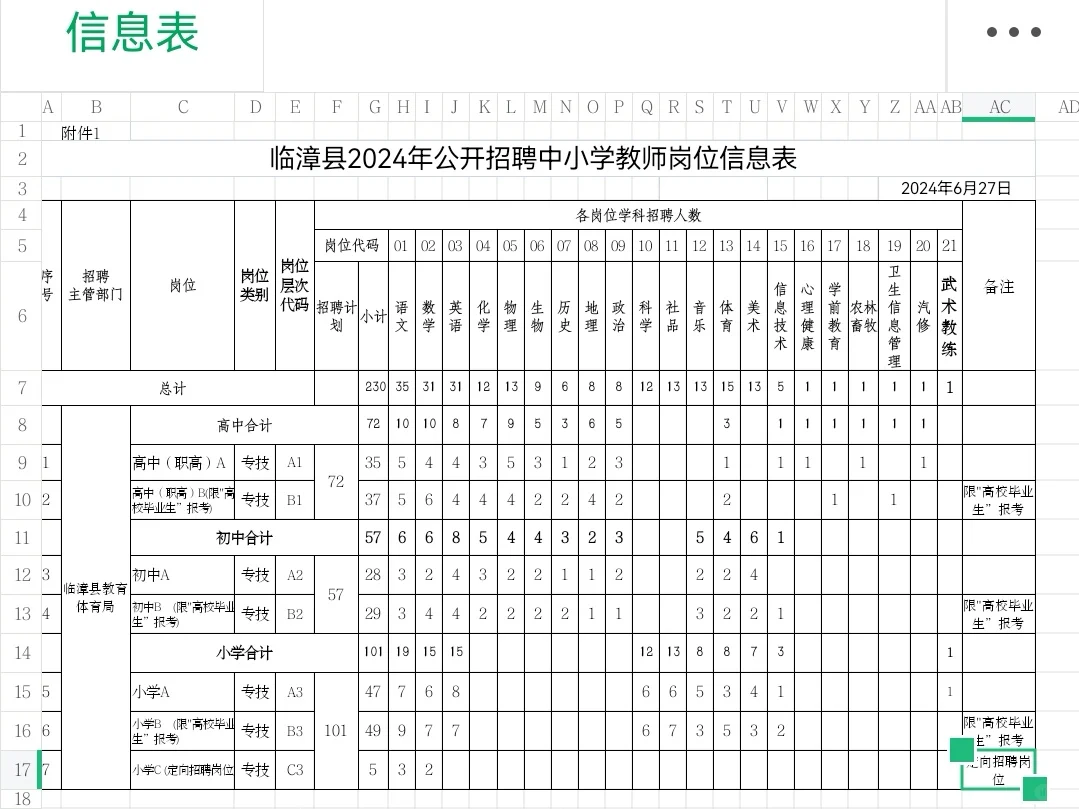 邯郸临漳招聘教师230人