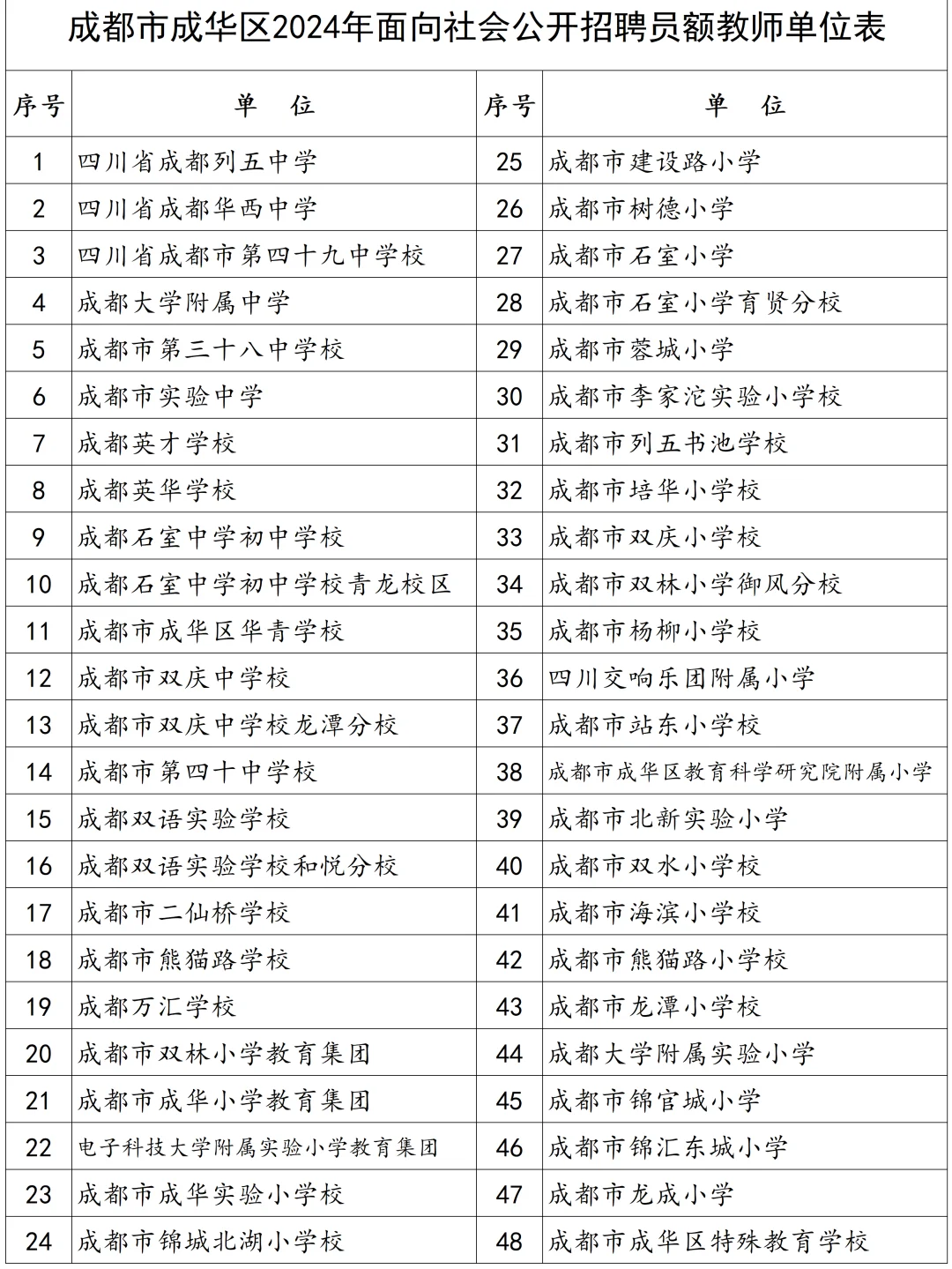 重磅！成华员额教师已出