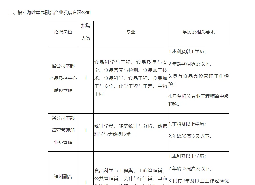 大招！多专业可报！福建轻纺公司招164人！