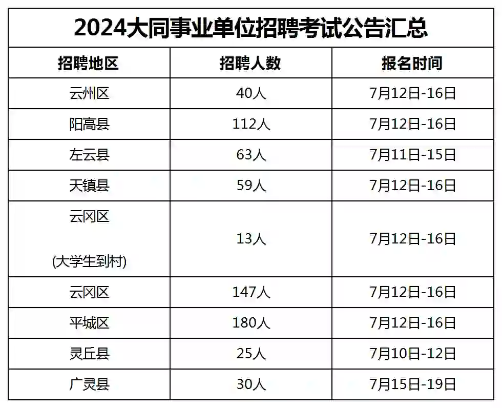 大同事业单位招聘考试公告汇总
