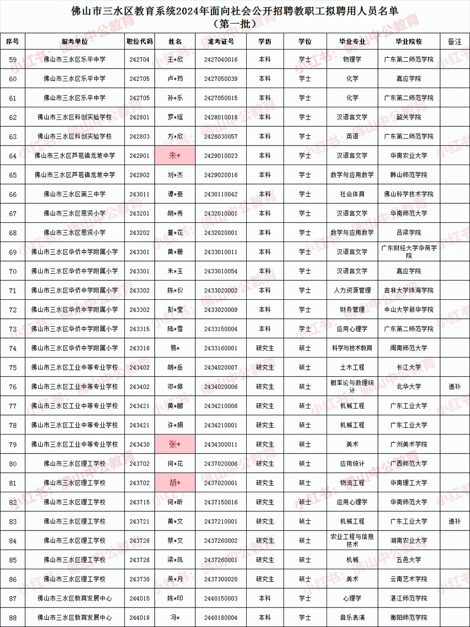 恭喜考上了！24年三水社招130人招聘考试