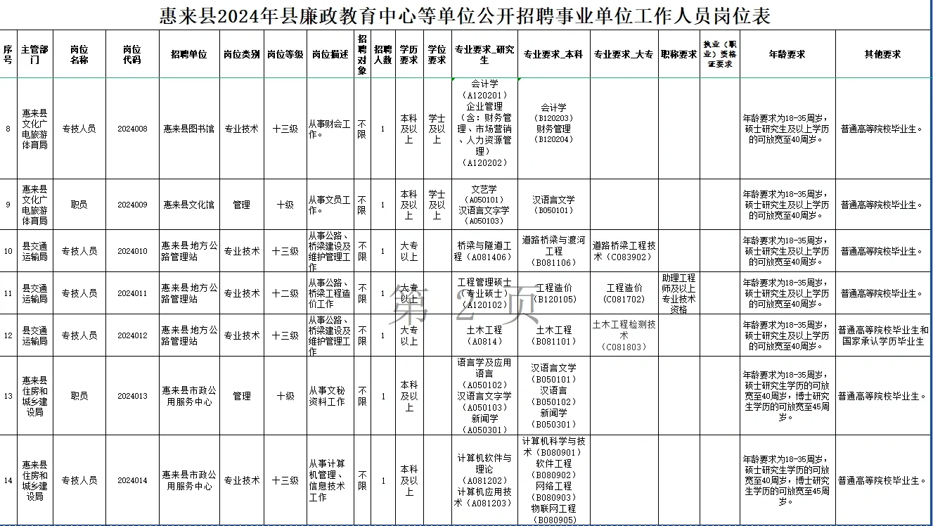 惠来县廉政教育中心招聘事业单位27人