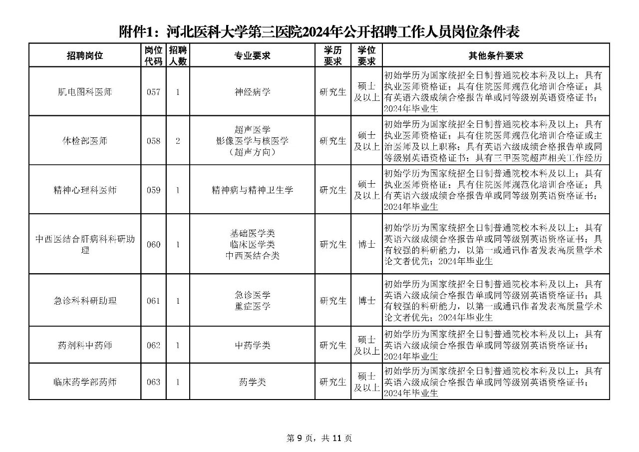 石家庄河北医科大学第三医院招聘168人！
