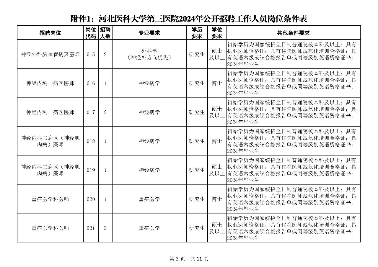 石家庄河北医科大学第三医院招聘168人！
