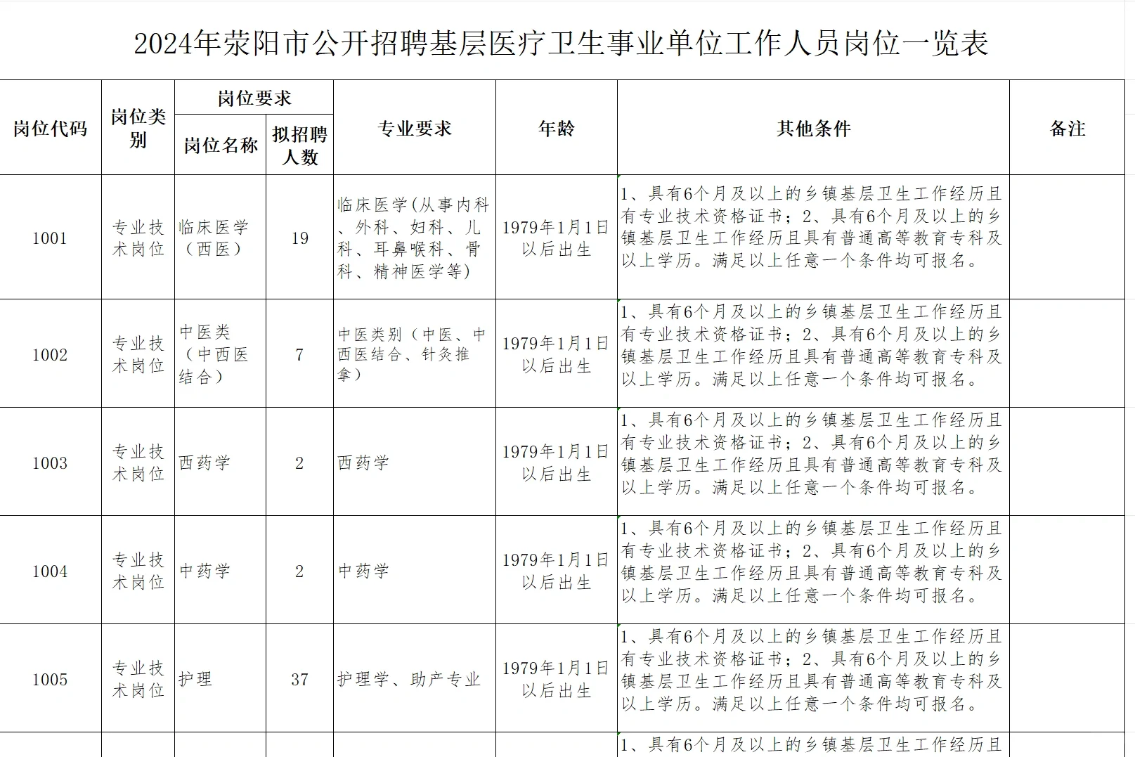 🎈荥阳事业单位招聘来啦！