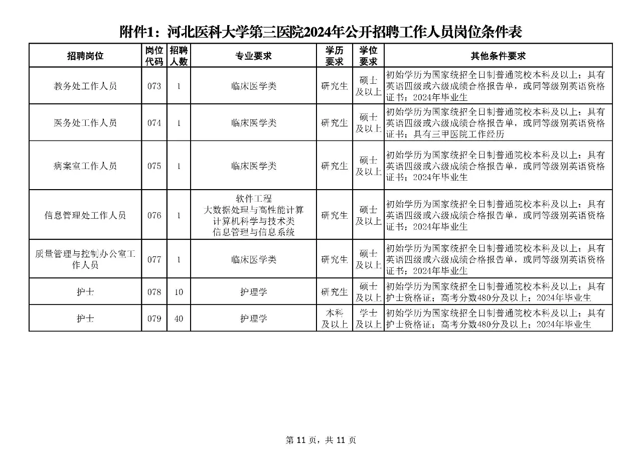 石家庄河北医科大学第三医院招聘168人！