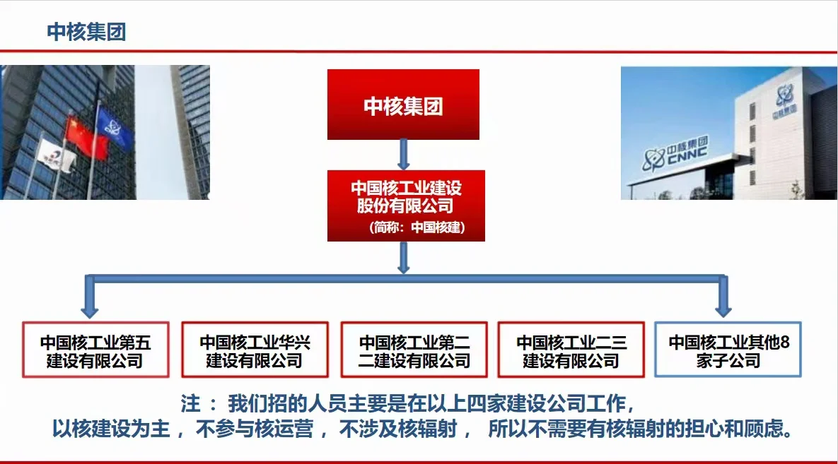 中核建设公司直签岗位，get了吗