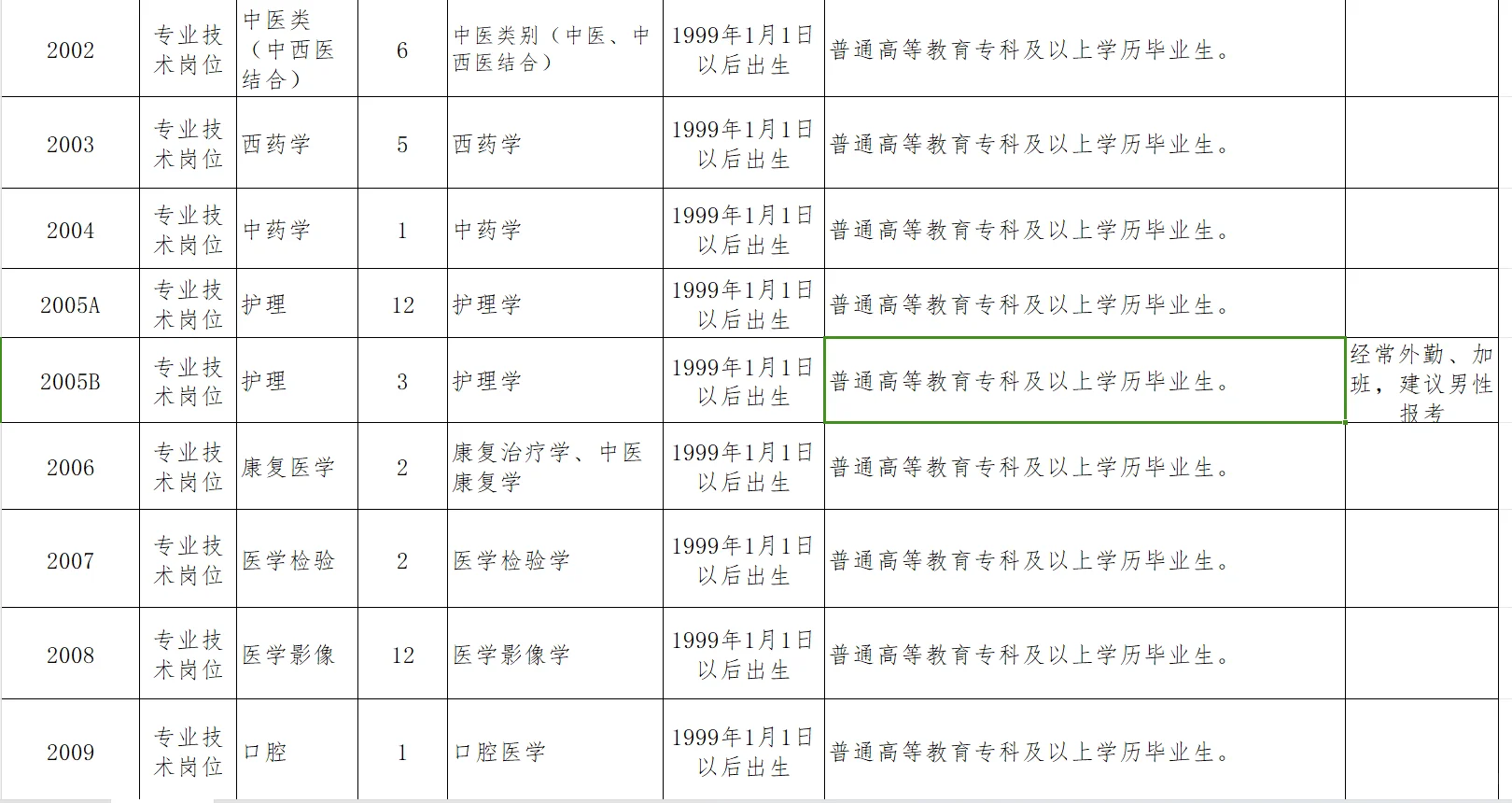 荥阳事业单位招聘！
