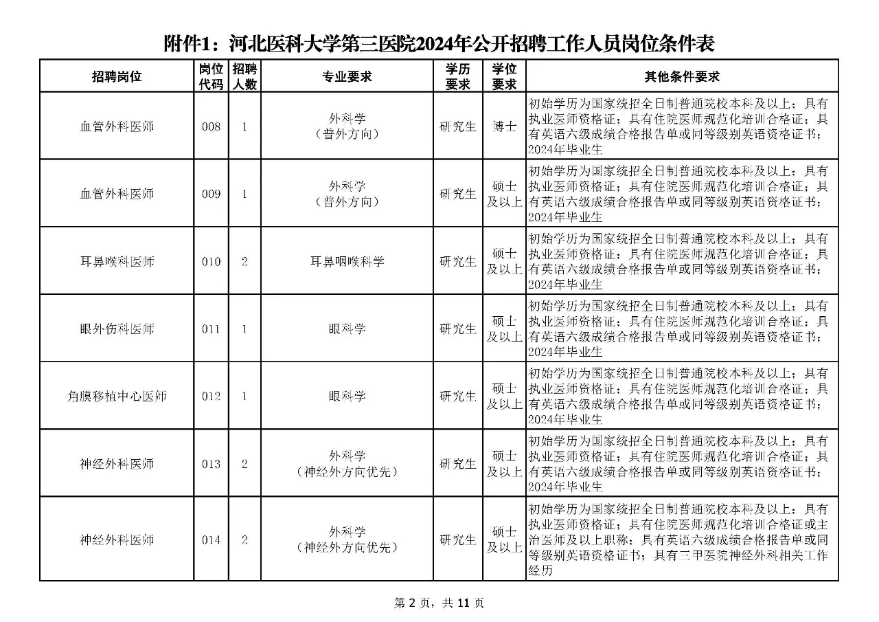 石家庄河北医科大学第三医院招聘168人！
