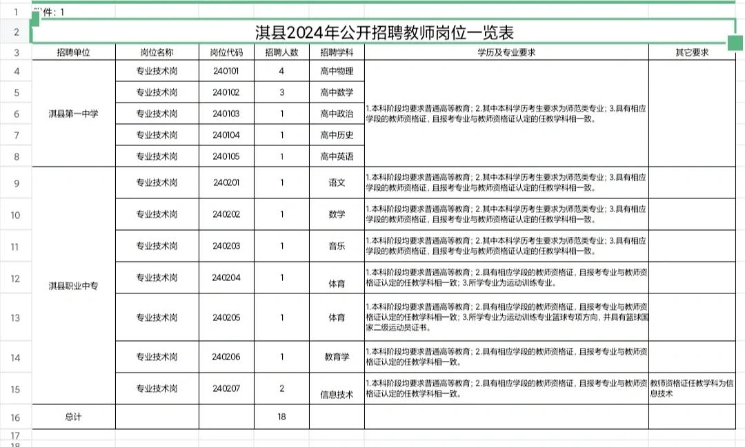 鹤壁地区2024年公开招聘教师18人！