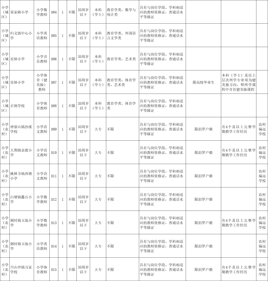 岳阳汨罗市教师招聘44人！