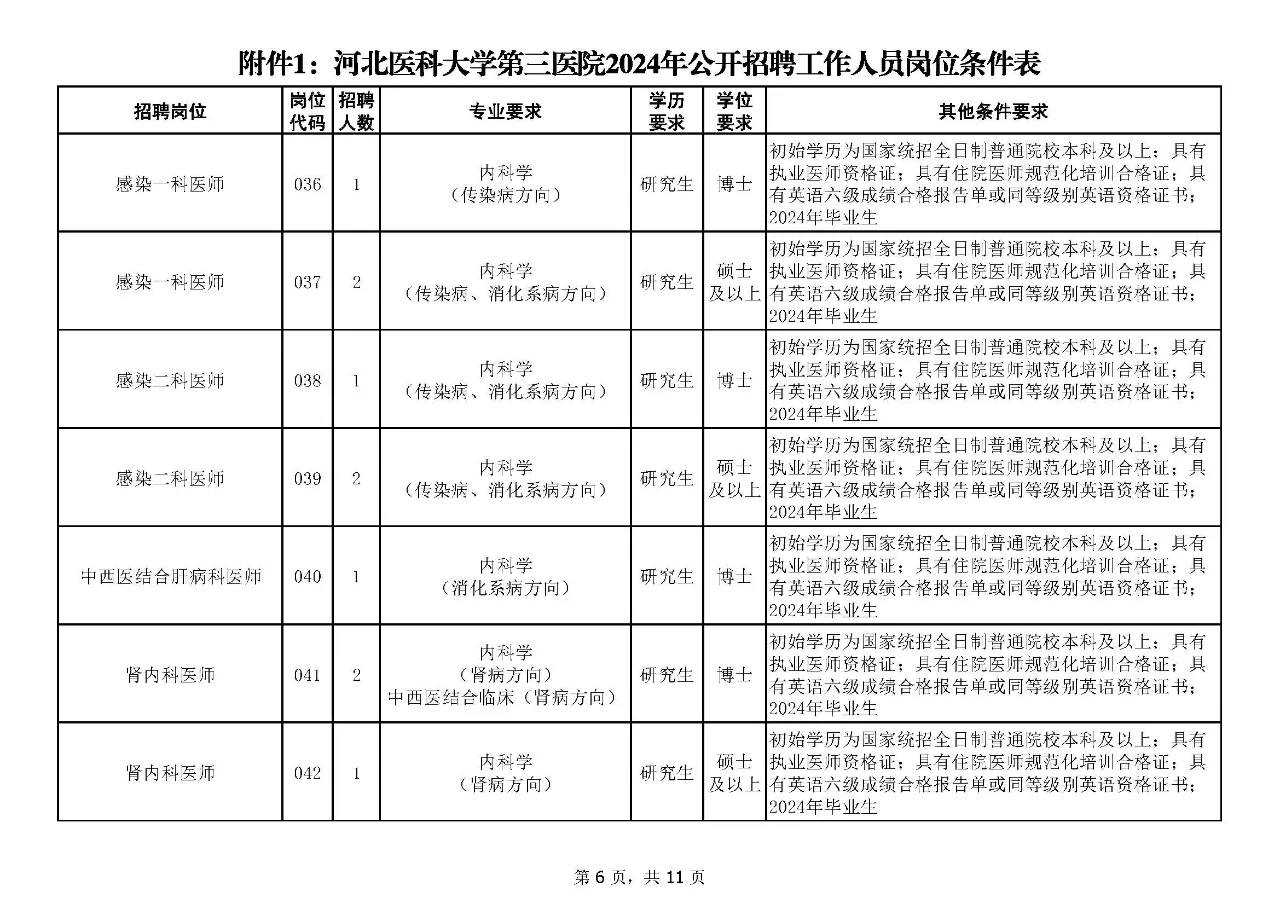石家庄河北医科大学第三医院招聘168人！