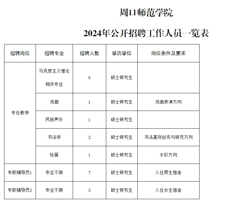 7.5河南事业单位招聘公告汇总