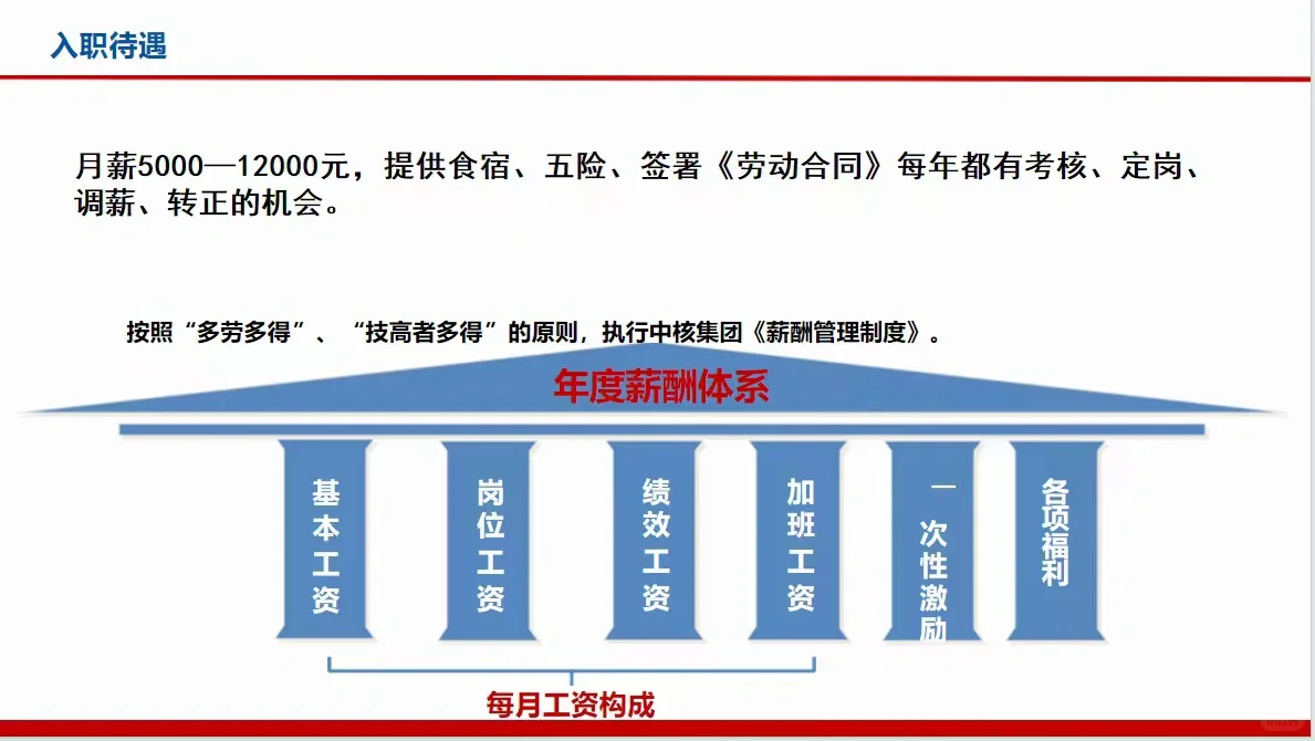 中核建设公司直签岗位，get了吗