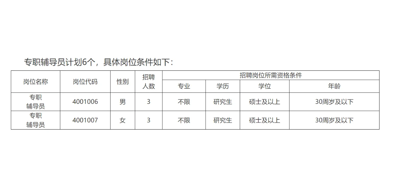 巢湖学院2024年度公开招聘专职辅导员公告