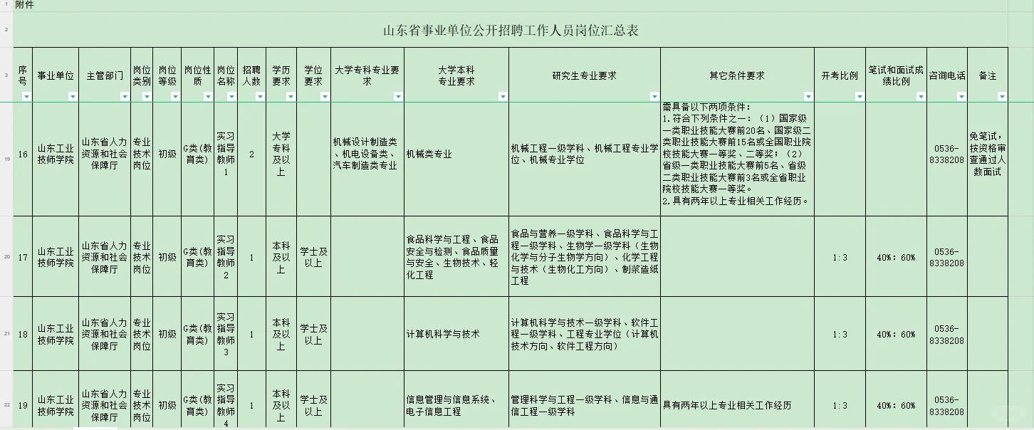 山东工业技师学院招聘老师啦