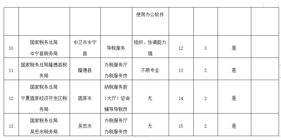 宁夏企业实习岗招聘28人！